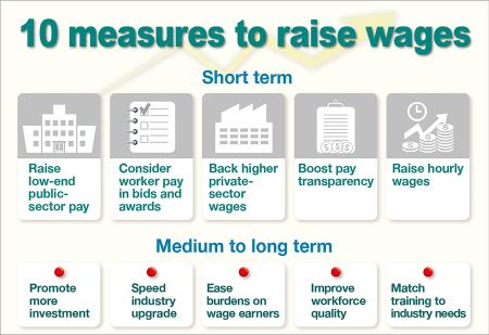 Ten measures to raise wages in Taiwan