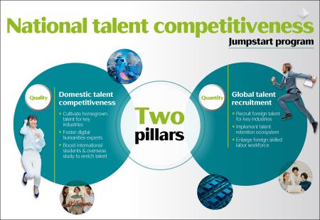 National talent competitiveness jumpstart program