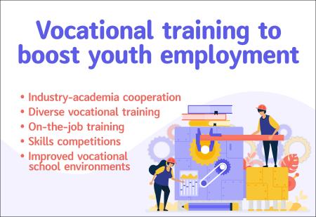 Youth vocational training