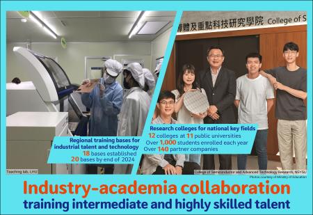 Promoting industry-academia collaboration to train intermediate and highly skilled talent