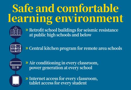 Creating a safe and comfortable learning environment