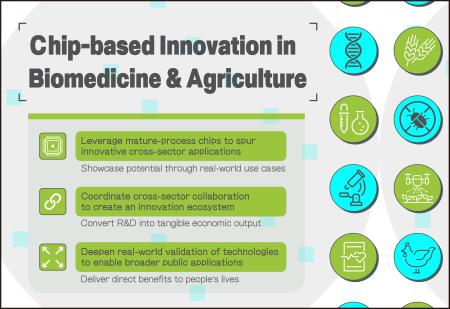 Chip-based innovation in biomedicine and agriculture