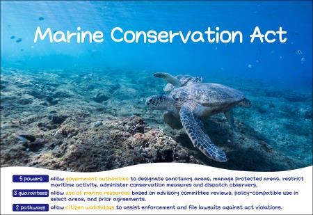 Marine Conservation Act