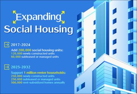 Expanding social housing
