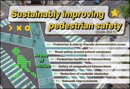 Sustainably improving pedestrian safety