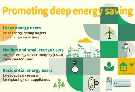Promoting deep energy saving (2024-2027)