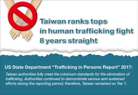 Taiwan fights human trafficking