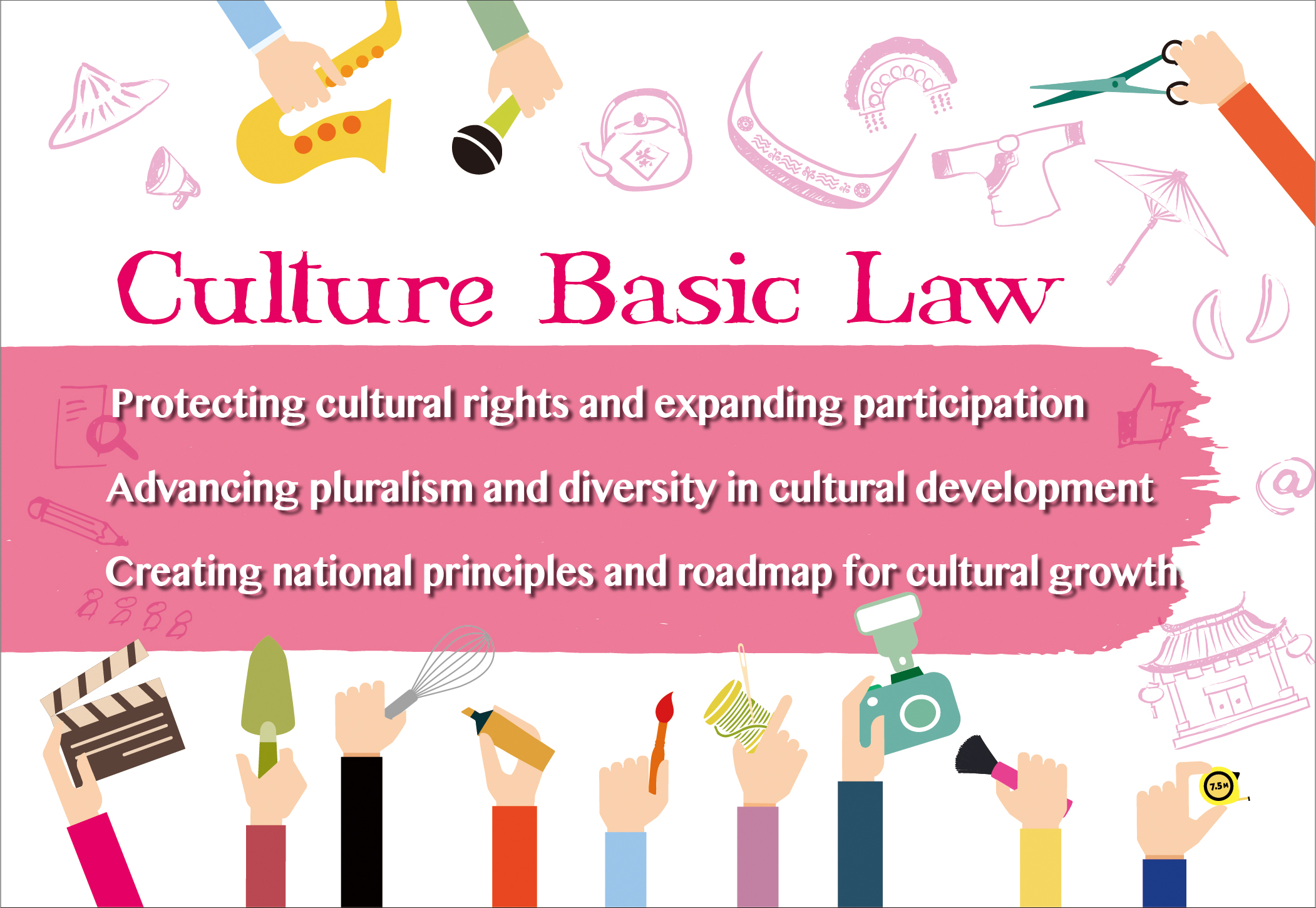 Culture Basic Law (Executive Yuan, R.O.C. (Taiwan)-Major Policies