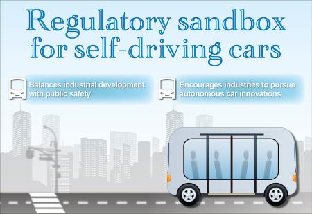Regulatory sandbox for self-driving vehicles
