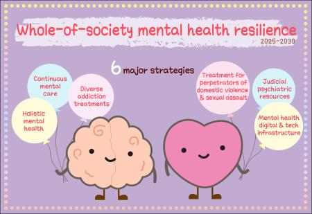 Whole-of-society mental health resilience