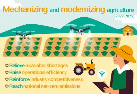 Mechanizing and modernizing agriculture