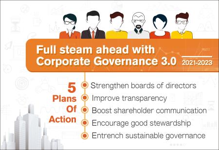 Full steam ahead with Corporate Governance 3.0