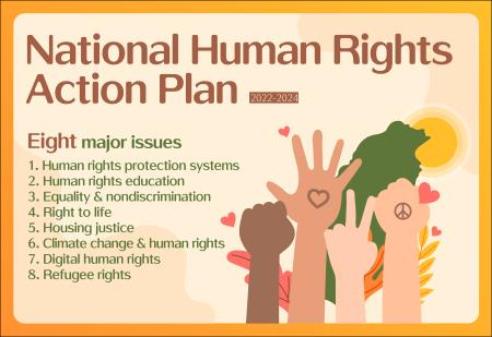 National Human Rights Action Plan