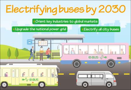 Electrifying buses by 2030