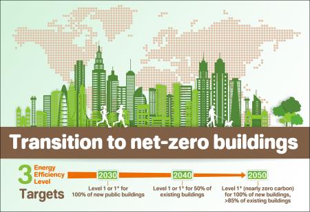 Leading the transition to net-zero buildings