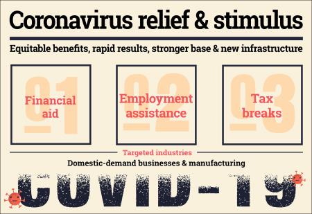 COVID relief and stimulus for industry