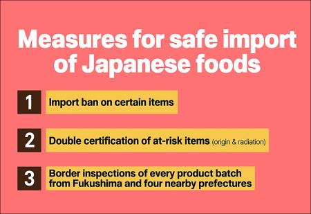 Updating control measures for Japanese food imports