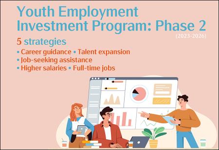 Youth Employment Investment Program (Phase 2)