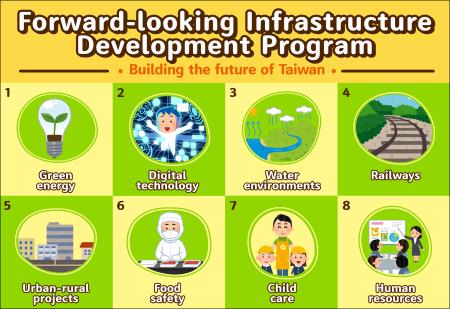 Forward-looking Infrastructure Development Program
