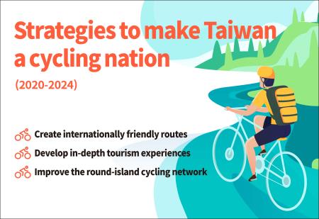 Upgrading the round-island cycling network: Turning Taiwan into a nation of bicyclers