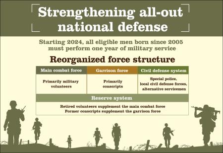 Realigning military force structure to strengthen all-out national defense