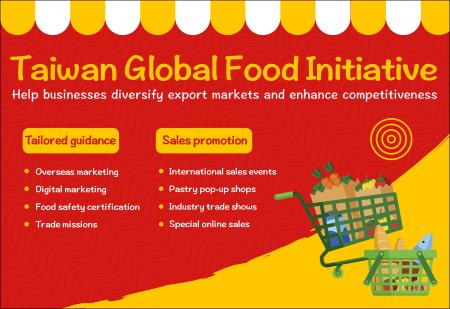 Taiwan Global Food Initiative