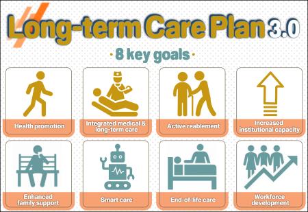 Long-term Care Plan 3.0