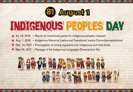 Indigenous  Peoples Day