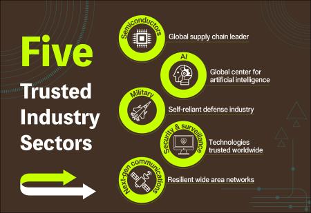 Five Trusted Industry Sectors