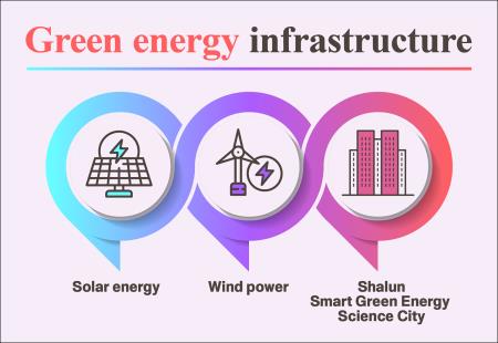 Forward-looking Infrastructure Development Program: Green energy