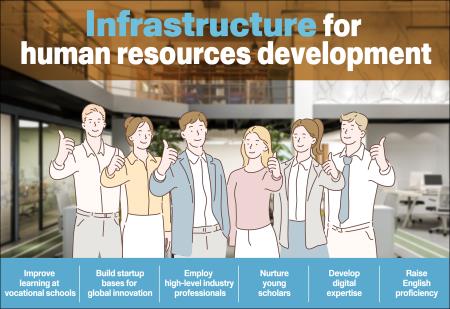 Forward-looking Infrastructure Development Program: Human resources