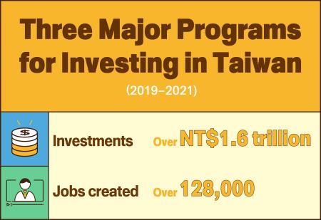 Three Major Programs for Investing in Taiwan